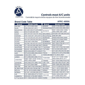 Appli Parts APRC-4000A Control para Aire Acondicionado Universal, LCD 2 pulg, Centigrados / Fahrenheit, 4.000 Frecuencias Appli Parts APRC-4000A Control para Aire Acondicionado Universal, LCD 2 pulg, Centigrados / Fahrenheit, 4.000 Frecuencias