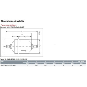 Danfoss 023Z5003 Filtro Secador 3/8pulg linea de Liquido para sistemas de aire acondicionado y refrigeracion DCL 053 Roscable 2.8-4.1tons Unidireccional 13.2cm Largo 5.8cm Ancho Danfoss 023Z5003 Filtro Secador 3/8pulg linea de Liquido para sistemas de aire acondicionado y refrigeracion DCL 053 Roscable 2.8-4.1tons Unidireccional 13.2cm Largo 5.8cm Ancho