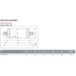 Danfoss 023Z0105 Filtro Secador 5/8pulg linea de Liquido para sistemas de aire acondicionado y refrigeracion DCL 415S Soldable 12-17.6tons Unidireccional 23.7cm Largo 9.3cm Ancho Danfoss 023Z0105 Filtro Secador 5/8pulg linea de Liquido para sistemas de aire acondicionado y refrigeracion DCL 415S Soldable 12-17.6tons Unidireccional 23.7cm Largo 9.3cm Ancho
