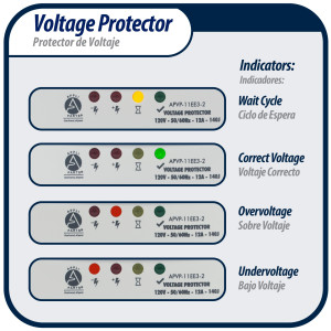 Appli Parts APVP-11EE3-2 Protector 120 V, 50/60 Hz, 12 A, 140 joules para Equipos Electronicos como Televisores, VHS, DVD, Blu Ray y Otros, protege sobrevoltaje y bajo voltaje Appli Parts APVP-11EE3-2 Protector 120 V, 50/60 Hz, 12 A, 140 joules para Equipos Electronicos como Televisores, VHS, DVD, Blu Ray y Otros, protege sobrevoltaje y bajo voltaje