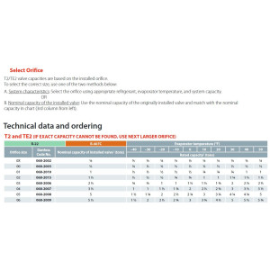 Danfoss 068Z3206 1/4 - 5.5TR Cuerpo de Valvula de Expansion, T 2, R22,R407C, 3/8x1/2 pulg, Flare Roscable, Ecualizacion Interna, Single-flow, -40 a 10C, Capacidad determinada Segun Orficio, 0608Z3466