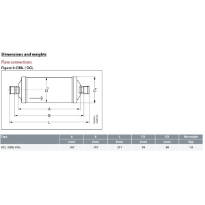Danfoss 023Z0107 Filtro Secador 1-1/8pulg linea de Liquido para sistemas de aire acondicionado y refrigeracion DCL 419S Soldable 18.6-28.6tons Unidireccional 25.1cm Largo 9.3cm Ancho