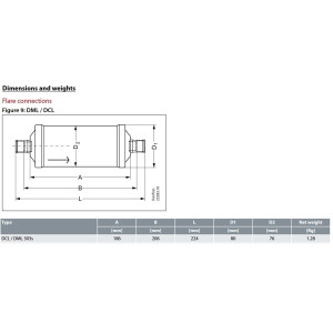 Danfoss 023Z0030 Filtro Secador 3/8pulg linea de Liquido para sistemas de aire acondicionado y refrigeracion DCL 303S Soldable 3-4.7tons Unidireccional 22.4cm Largo 8cm Ancho Danfoss 023Z0030 Filtro Secador 3/8pulg linea de Liquido para sistemas de aire acondicionado y refrigeracion DCL 303S Soldable 3-4.7tons Unidireccional 22.4cm Largo 8cm Ancho