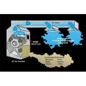 Lampara Purificador Ductos Reme-H 24v 0.7a 17w 1000-6500cfm