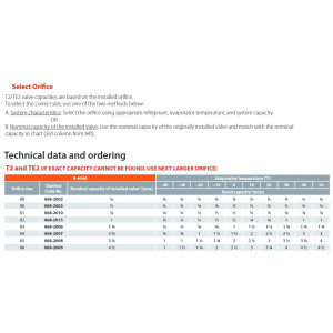 Danfoss 068Z3403 Cuerpo de Valvula de Expansion TE 2 para R404 R507A Ecualizacion Externa 3/8 x 1/2 x 1/4 Flare, Capacidad desde 1/6 a 4-1/2 tons, capacidad segun Orificio de venta separada, 068Z3555