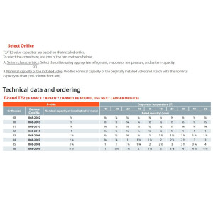 Danfoss 068Z3400 1/6 - 4.5TR Cuerpo de Valvula de Expansion, T2,  R404A,R507A, 3/8x1/2in, Flare Roscable, Ecualizacion Interna, Single-flow, -40 a 10C, Capacidad determinada Segun Orificio, 0608Z3542