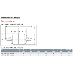 Danfoss 023Z5001 Filtro Secador 3/8pulg linea de Liquido para sistemas de aire acondicionado y refrigeracion DCL 033 Roscable 1.5-2tons Unidireccional 11cm Largo 4.6cm Ancho Danfoss 023Z5001 Filtro Secador 3/8pulg linea de Liquido para sistemas de aire acondicionado y refrigeracion DCL 033 Roscable 1.5-2tons Unidireccional 11cm Largo 4.6cm Ancho