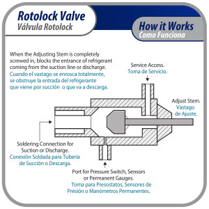 Appli Parts APRV-VA02 Valvula Rotolock V02 1-3/4 pulg x 1-1/8 pulg Soldable con puertos de acceso de 1/4 pulg Universal para sistemas de refrigeracion y aire acondicionado Appli Parts APRV-VA02 Valvula Rotolock V02 1-3/4 pulg x 1-1/8 pulg Soldable con puertos de acceso de 1/4 pulg Universal para sistemas de refrigeracion y aire acondicionado