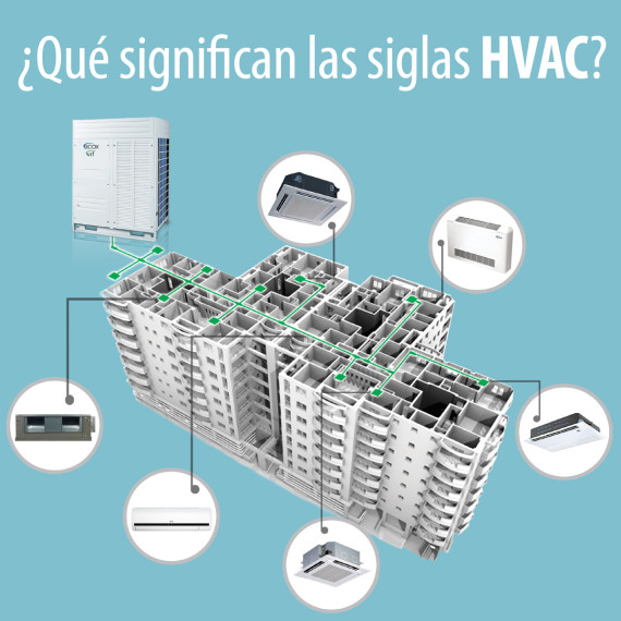 ¿Qué Significan Las Siglas HVAC?